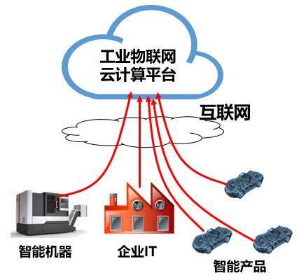 工業(yè)互聯(lián)網(wǎng)與信息技術(shù)咨詢服務(wù)的融合 驅(qū)動(dòng)產(chǎn)業(yè)智能化升級的雙引擎